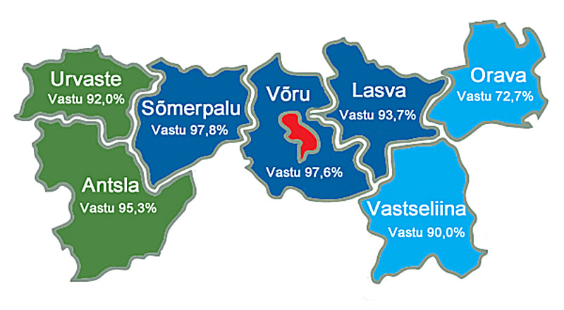 Küsitluse tulemused seitsme valla ühendamise kohta (%). (Andmed on esialgsed, sest tulemused tuleb kinnitada kohalikes volikogudes.)
