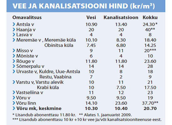 Ajalugu Uhisveevargis Suured Hinnavahed